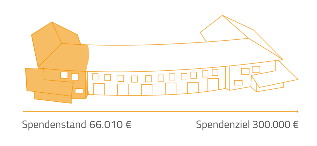 Lautebach Casa Odilia Spendenbarometer 31122024